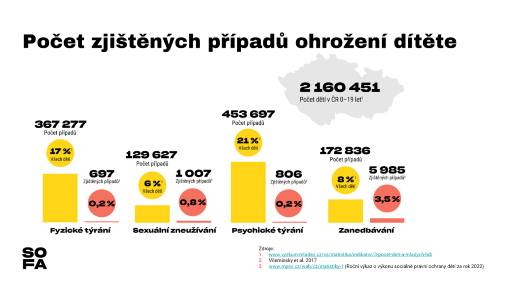 V České republice dlouhodobě chybí systém, který by dokázal zachytit děti s počínajícími problémy ještě předtím, než se stanou vážnými a složitými. Praha 6 proto jako první městská část v Praze zřídí pozici sociální pracovnice, která bude koordinovat mezioborovou spolupráci odborníků v této oblasti.